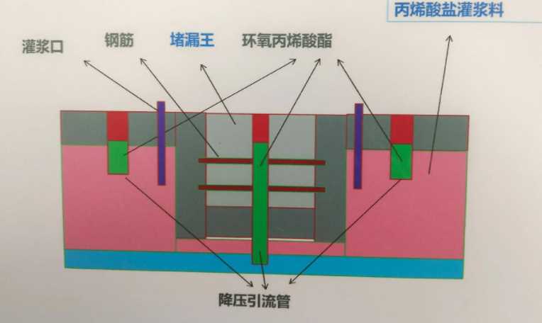 洛阳嵩县防水堵漏工程设计